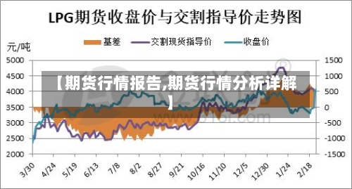 【期货行情报告,期货行情分析详解】-第3张图片