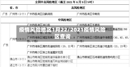 疫情风险地区1月22/2021疫情风险区查询