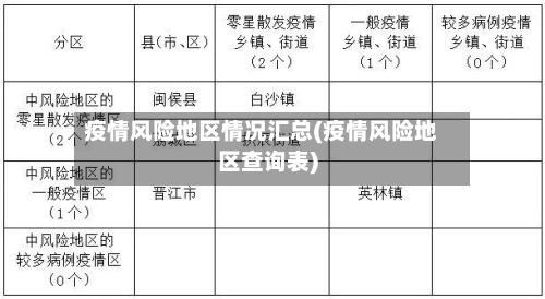 疫情风险地区情况汇总(疫情风险地区查询表)-第3张图片