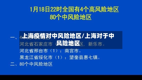 上海疫情对中风险地区/上海对于中风险地区