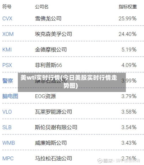 美wti实时行情(今日美股实时行情走势图)