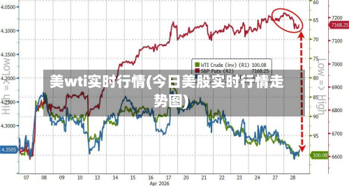 美wti实时行情(今日美股实时行情走势图)-第2张图片