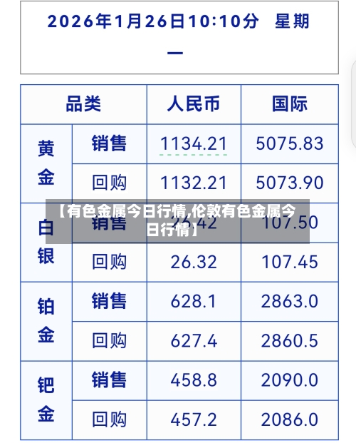【有色金属今日行情,伦敦有色金属今日行情】