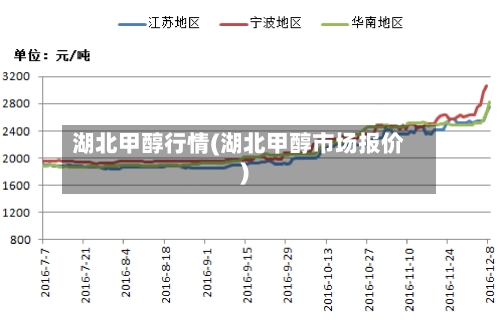 湖北甲醇行情(湖北甲醇市场报价)-第3张图片