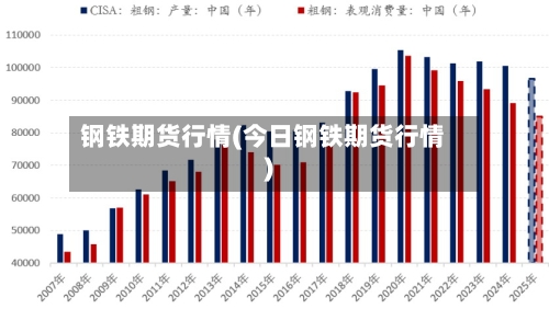钢铁期货行情(今日钢铁期货行情)