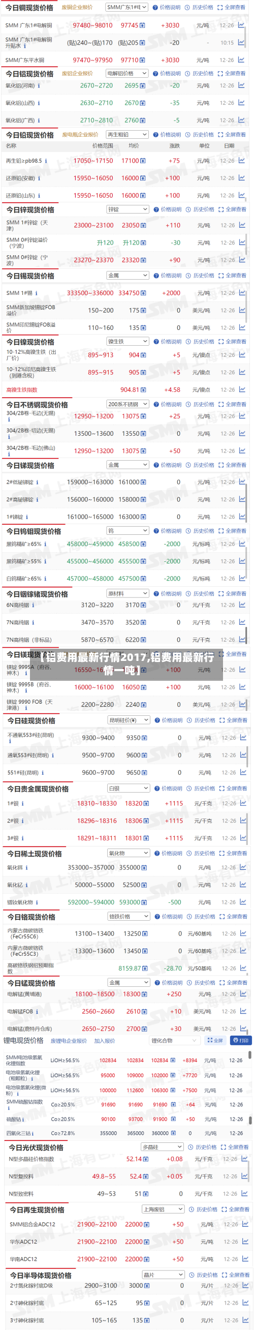 【铝费用最新行情2017,铝费用最新行情一吨】-第2张图片