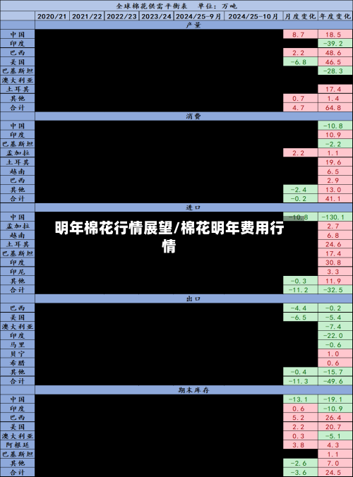 明年棉花行情展望/棉花明年费用行情