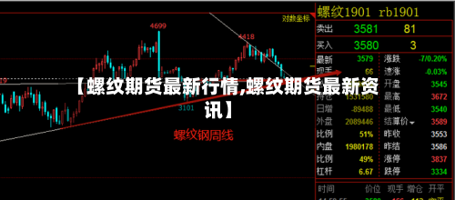 【螺纹期货最新行情,螺纹期货最新资讯】