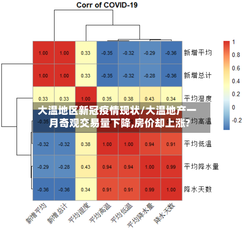 大温地区新冠疫情现状/大温地产一月奇观交易量下降,房价却上涨?-第2张图片