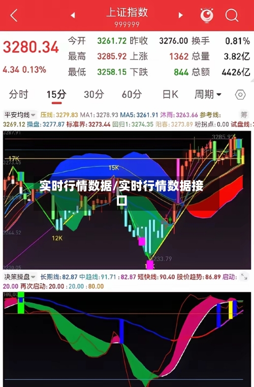 实时行情数据/实时行情数据接口-第2张图片