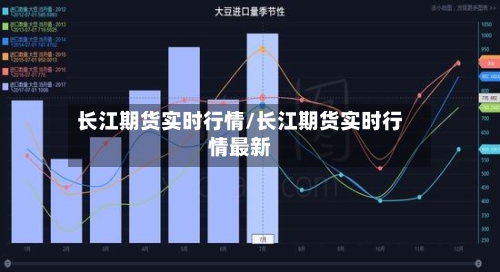 长江期货实时行情/长江期货实时行情最新