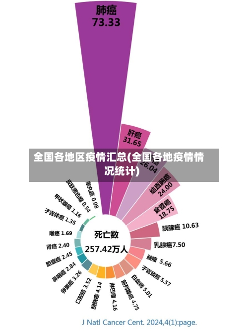全国各地区疫情汇总(全国各地疫情情况统计)-第2张图片