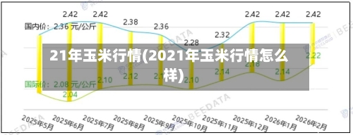 21年玉米行情(2021年玉米行情怎么样)-第2张图片
