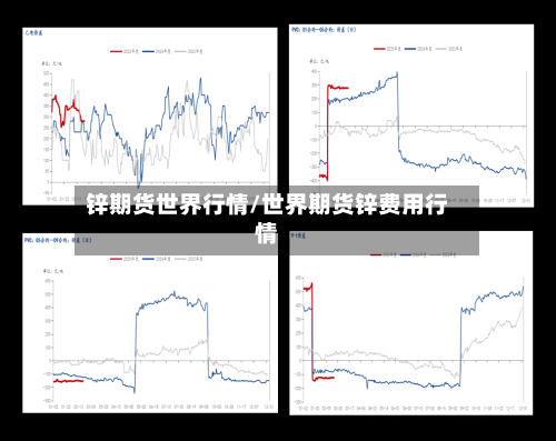 锌期货世界行情/世界期货锌费用行情-第2张图片