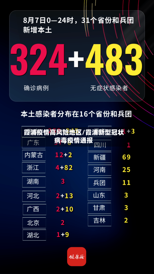 霞浦疫情高风险地区/霞浦新型冠状病毒疫情通报