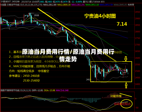 原油当月费用行情/原油当月费用行情走势-第2张图片