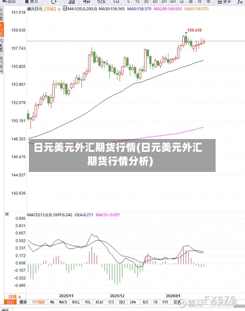 日元美元外汇期货行情(日元美元外汇期货行情分析)