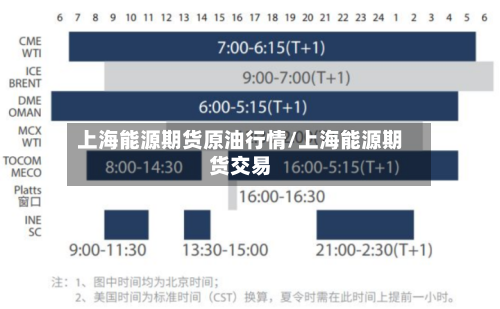 上海能源期货原油行情/上海能源期货交易-第3张图片