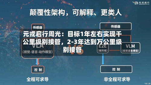 元戎启行周光：目标1年左右实现千公里级别接管，2-3年达到万公里级别接管-第3张图片