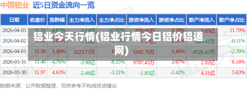 铝业今天行情(铝业行情今日铝价铝道网)