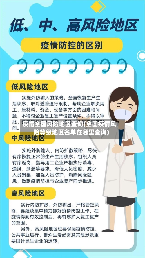 疫情全国风险地区查询(全国疫情风险等级地区名单在哪里查询)