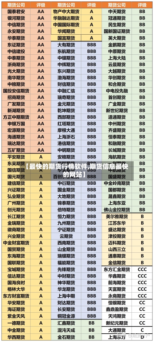 【最快的期货行情软件,期货信息最快的网站】-第2张图片