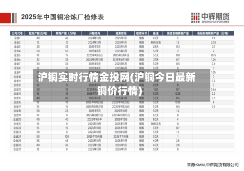 沪铜实时行情金投网(沪铜今日最新铜价行情)