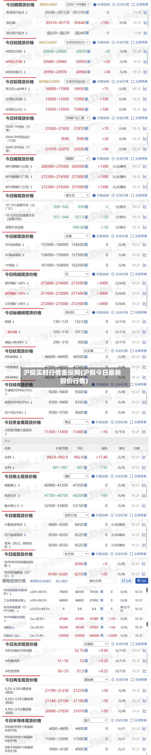 沪铜实时行情金投网(沪铜今日最新铜价行情)-第2张图片