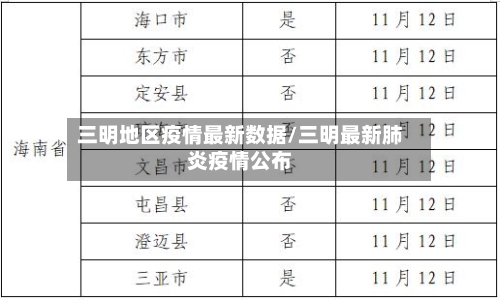 三明地区疫情最新数据/三明最新肺炎疫情公布-第3张图片