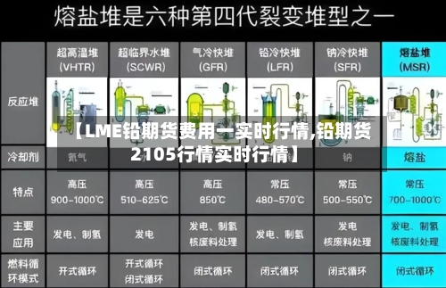 【LME铅期货费用一实时行情,铅期货2105行情实时行情】-第2张图片