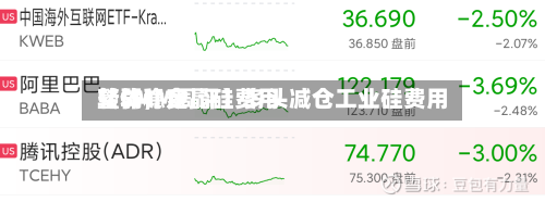 【SMM周评】多头减仓工业硅费用转弱，多晶硅费用整体稳定