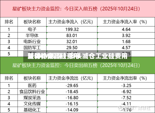 【SMM周评】多头减仓工业硅费用转弱，多晶硅费用整体稳定-第2张图片