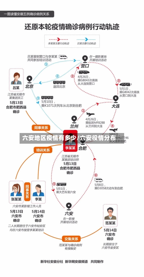 六安地区疫情有多少/六安役情分布-第2张图片