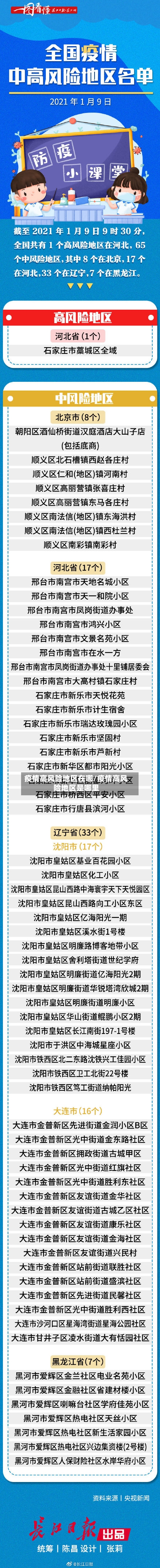 疫情高风险地区在哪/疫情高风险地区是哪里-第2张图片