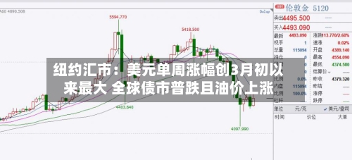 纽约汇市：美元单周涨幅创3月初以来最大 全球债市普跌且油价上涨-第2张图片