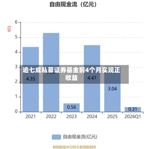 逾七成私募证券基金前4个月实现正收益