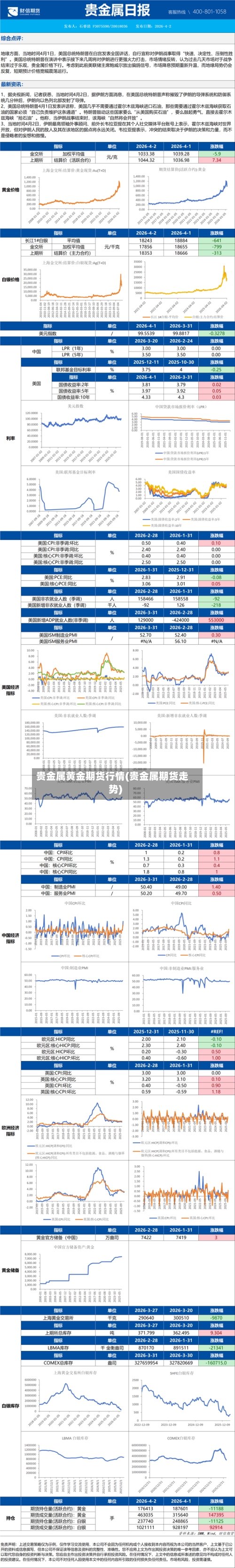 贵金属黄金期货行情(贵金属期货走势)