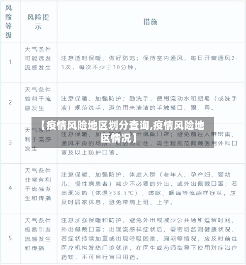 【疫情风险地区划分查询,疫情风险地区情况】-第2张图片