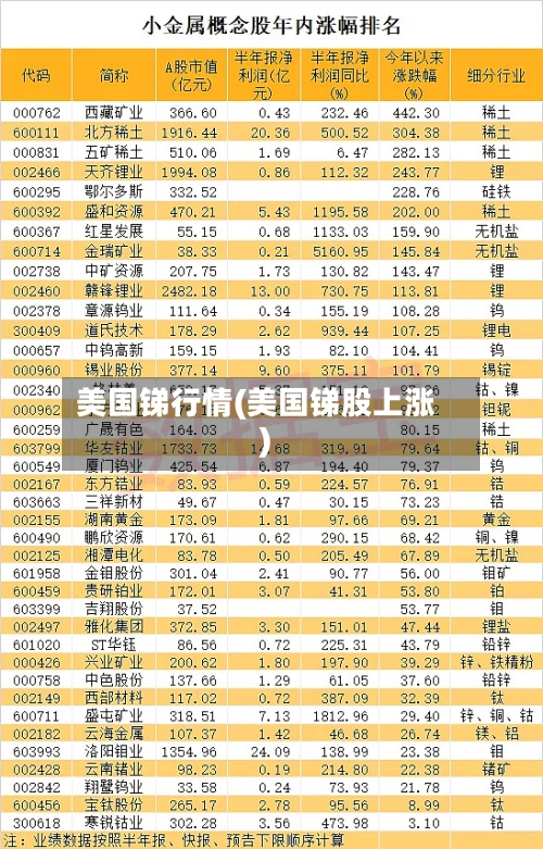 美国锑行情(美国锑股上涨)