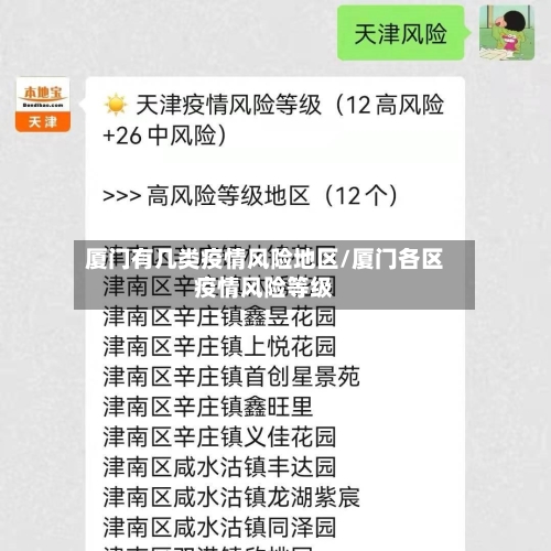 厦门有几类疫情风险地区/厦门各区疫情风险等级-第2张图片