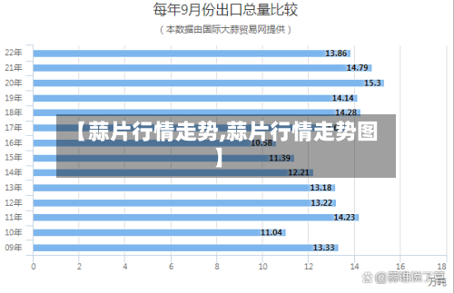 【蒜片行情走势,蒜片行情走势图】