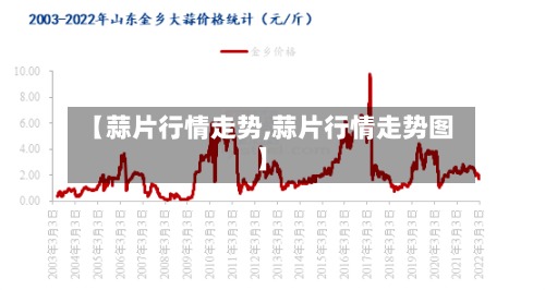 【蒜片行情走势,蒜片行情走势图】-第3张图片
