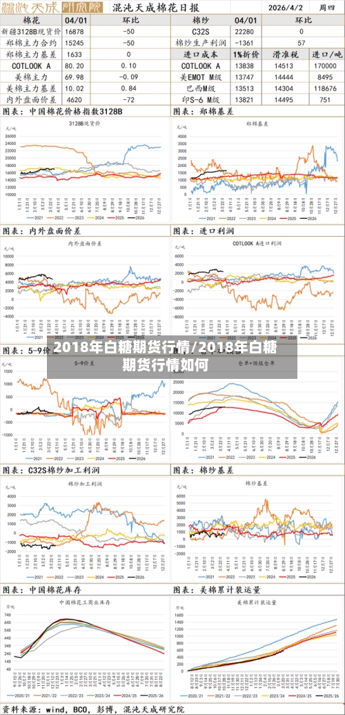 2018年白糖期货行情/2018年白糖期货行情如何