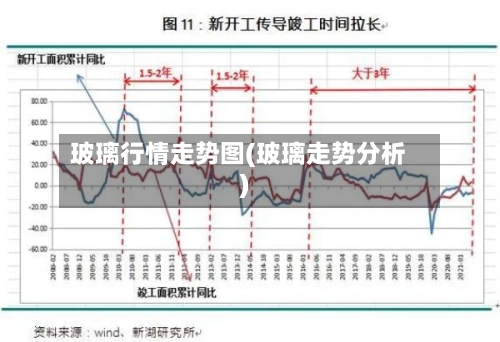 玻璃行情走势图(玻璃走势分析)-第3张图片