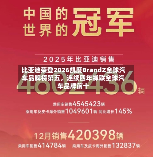 比亚迪荣登2026凯度BrandZ全球汽车品牌榜第五	，连续四年蝉联全球汽车品牌前十-第2张图片