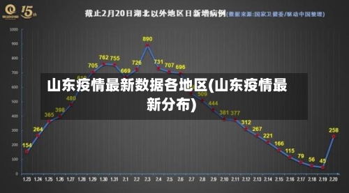 山东疫情最新数据各地区(山东疫情最新分布)