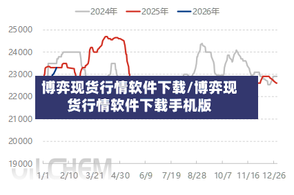博弈现货行情软件下载/博弈现货行情软件下载手机版