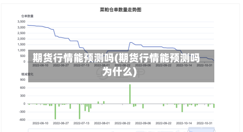 期货行情能预测吗(期货行情能预测吗为什么)-第2张图片