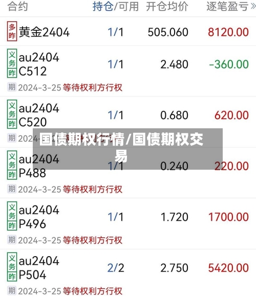 国债期权行情/国债期权交易-第2张图片
