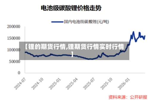 【锂的期货行情,锂期货行情实时行情】-第2张图片